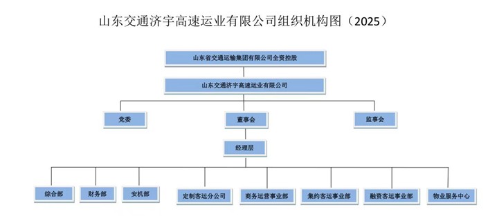 山東交通濟(jì)宇高速運(yùn)業(yè)有限公司2024年第四季度至2025年第一、二季度公開信息.jpg